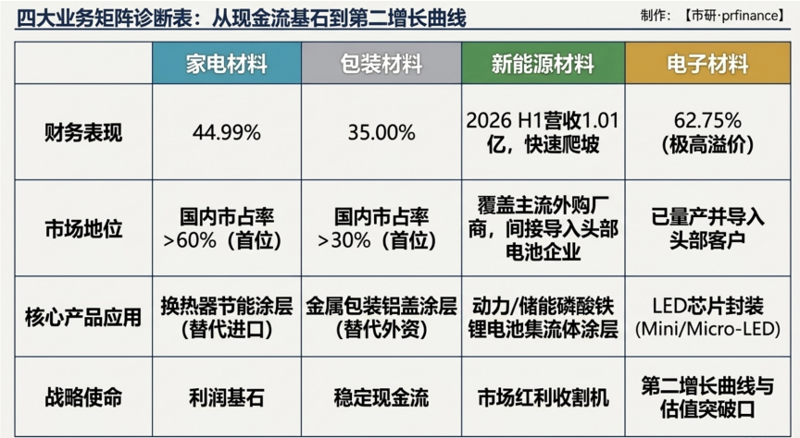 功能性原料供应